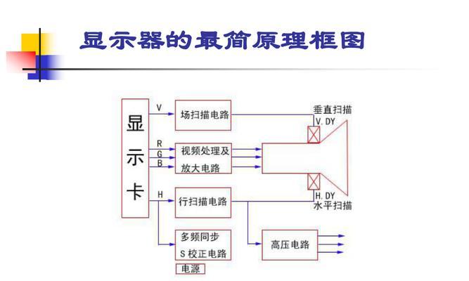 小电视机的工作原理是什么？