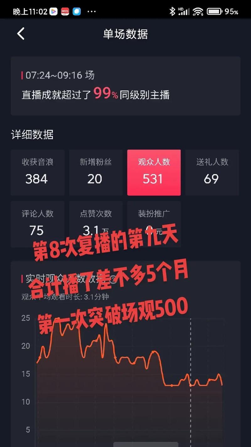 华为手机查看抖音直播数据方法？