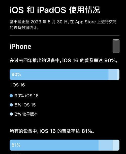 玩手机软件哪个系统更合适？系统间的差异是什么？