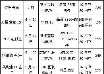 英伟达电视盒子如何在国内使用？英伟达电视盒子国内使用方法是什么？