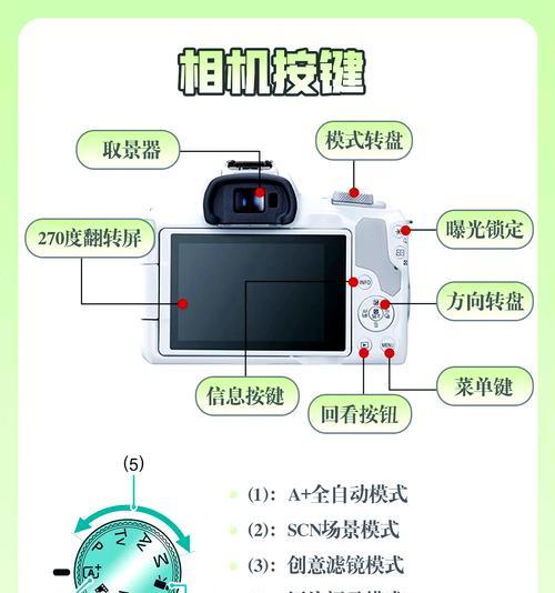 佳能光感相机性能如何？