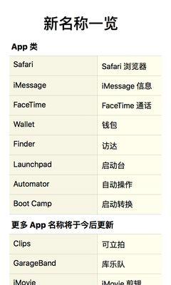 苹果电脑数字放大设置方法是什么？