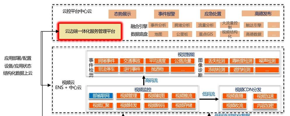 融合网关信号差怎么办？信号不好有哪些解决方法？