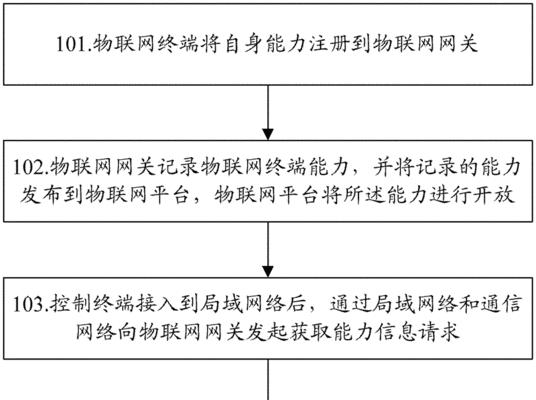 融合网关信号差怎么办？信号不好有哪些解决方法？