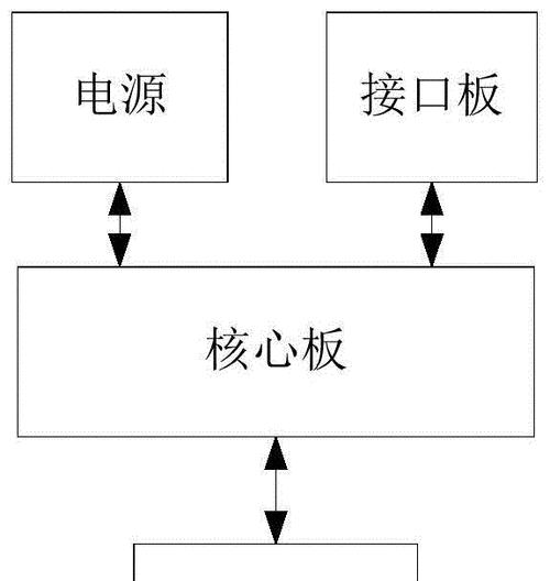 融合网关信号差怎么办？信号不好有哪些解决方法？