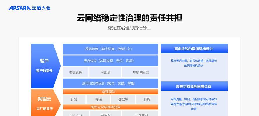 共享位置网络连接方法是什么？如何确保连接稳定？
