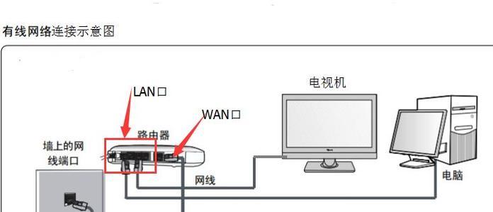 连不上路由器怎么查路由器网关？如何进行故障排查？