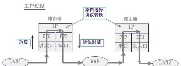 连不上路由器怎么查路由器网关？如何进行故障排查？
