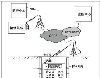 聂象头与路由器通信方式是什么？常见问题解答？