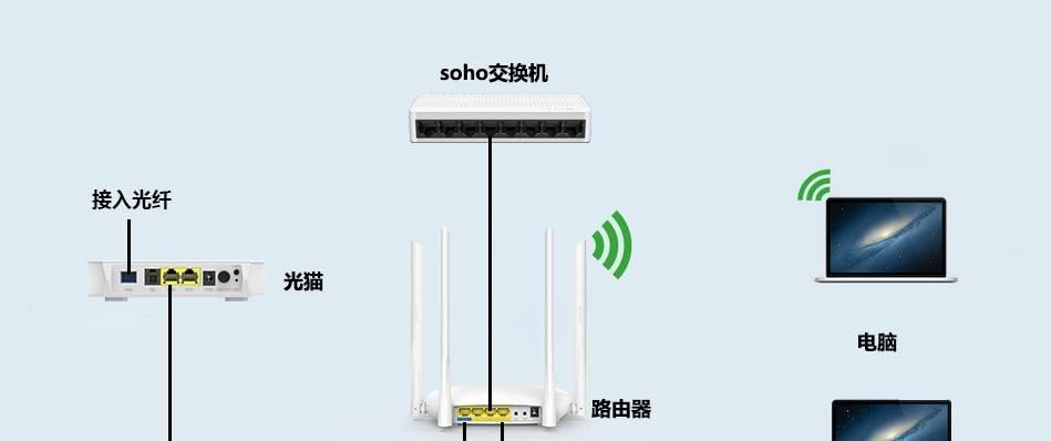聂象头与路由器通信方式是什么？常见问题解答？