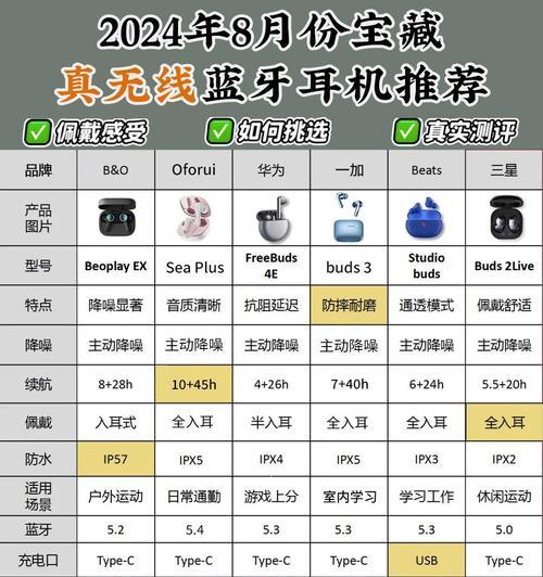 智能蓝牙耳机配置选择的技巧有哪些？如何避免买到劣质产品？