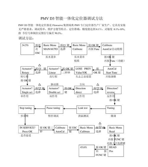 王牌电视机图像不清晰如何调整？有哪些调试方法？