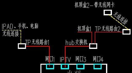 机顶盒刷安卓系统玩微信的步骤是什么？