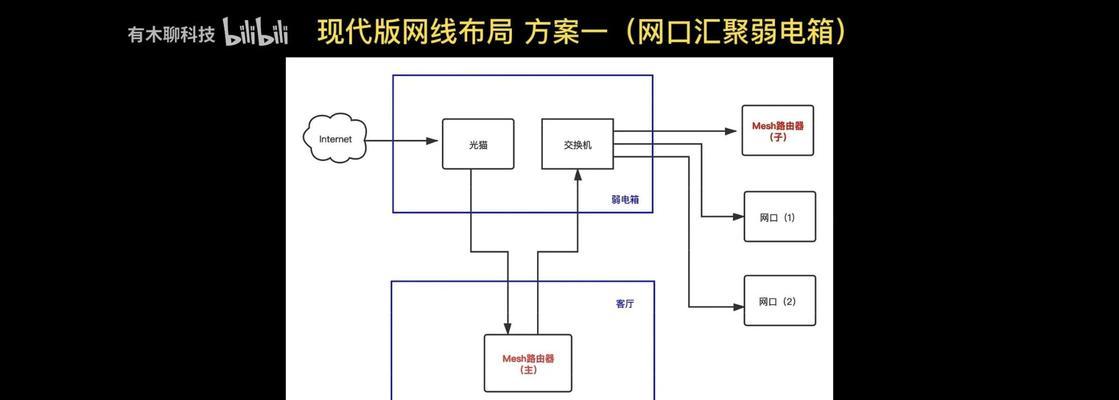 异地监控组网网关连接步骤？