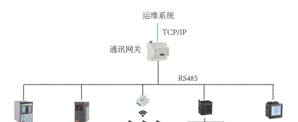 异地监控组网网关连接步骤？