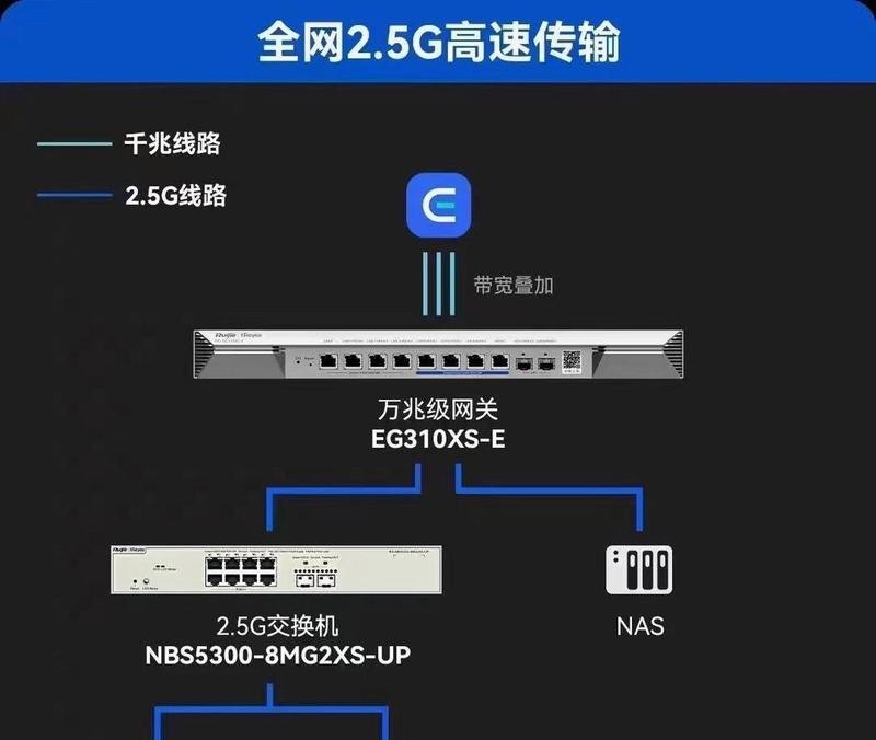 异地监控组网网关连接步骤？