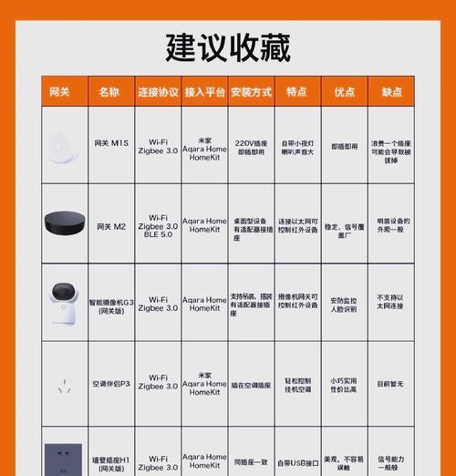 米家6500中枢网关有哪些隐藏功能？