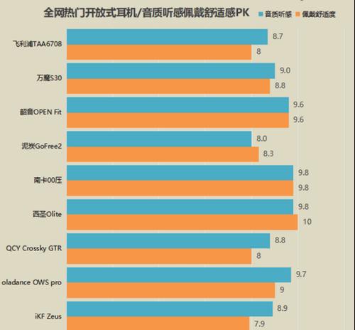 如何识别蓝牙耳机的品牌标志？