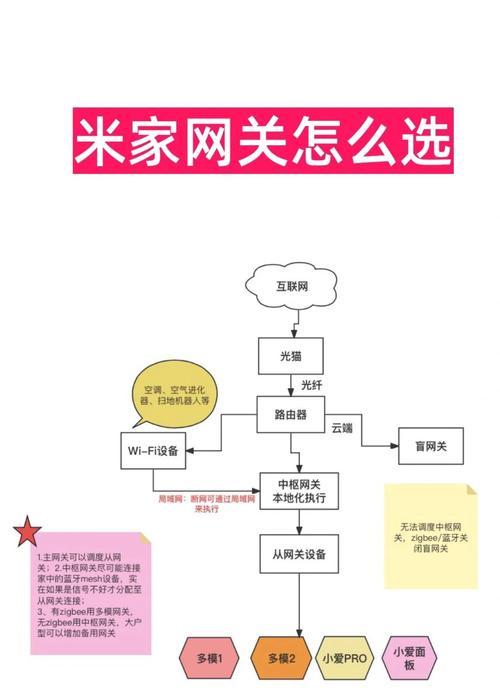 网关搜索不到是什么原因？如何解决？