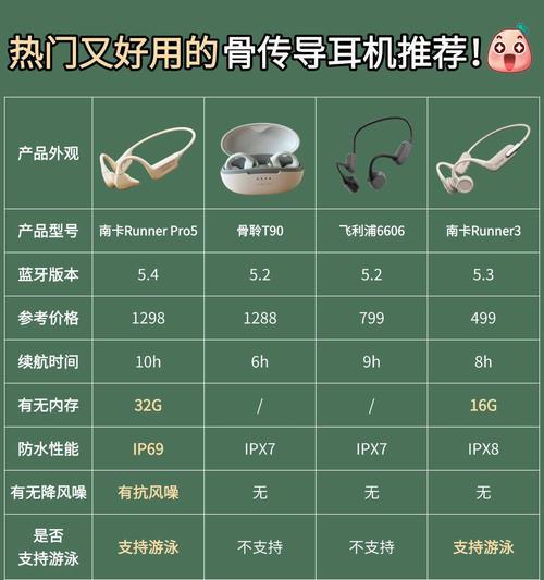 南卡蓝牙耳机需要下载什么驱动？驱动安装中常见问题有哪些？