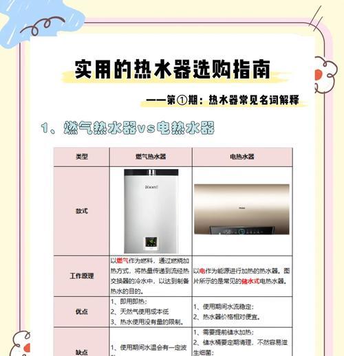 热水器选购时应注意哪些问题？