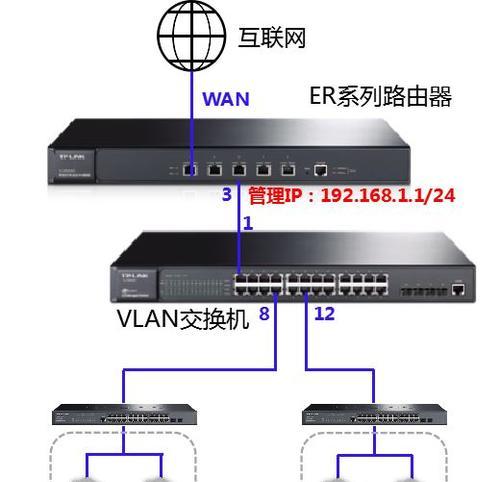 路由器网段连接步骤？连接后如何管理？