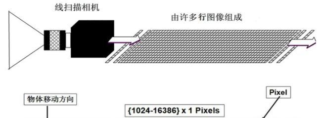 工业相机镜头前盖如何拆卸？拆卸步骤是什么？