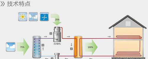 热水器管道包裹拆解步骤是什么？