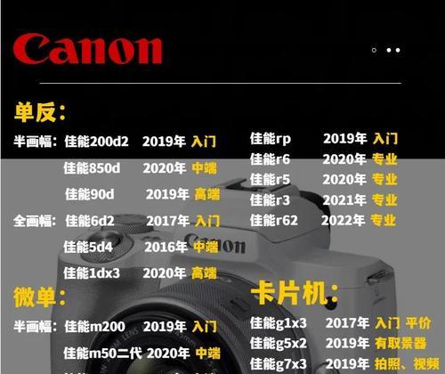 中国为什么没有生产单反相机？背后的原因是什么？