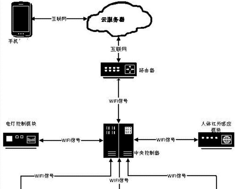无线路由器更换ip地址步骤是什么？