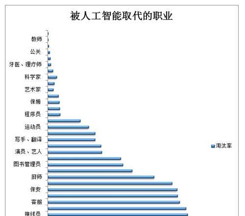 搞人工智能的老公称呼是什么？有何特别含义？