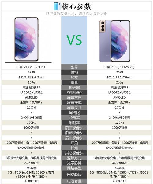 两个三星手机同步操作方法是什么？