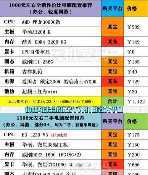 直播电脑配置显卡需求是什么？