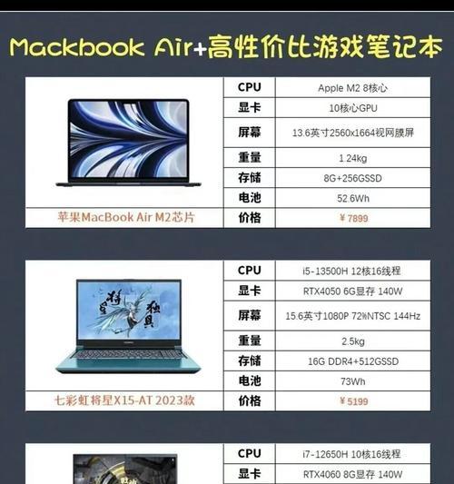 红米笔记本游戏全屏设置方法是什么？