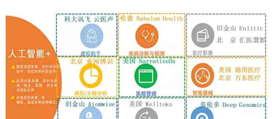 人工智能领域常见问题有哪些？