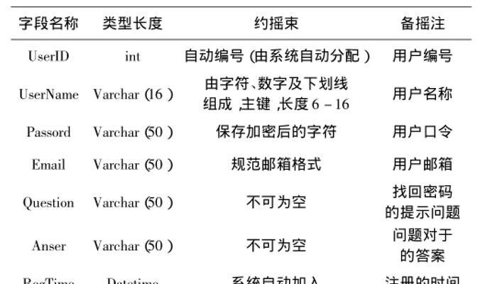 平板电脑如何设置锁定？安全措施有哪些？