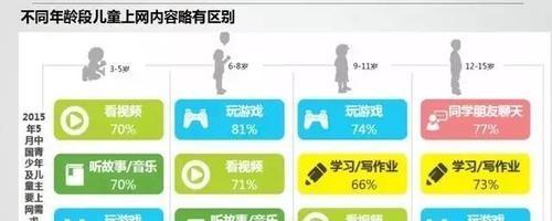 平板电脑如何设置锁定？安全措施有哪些？