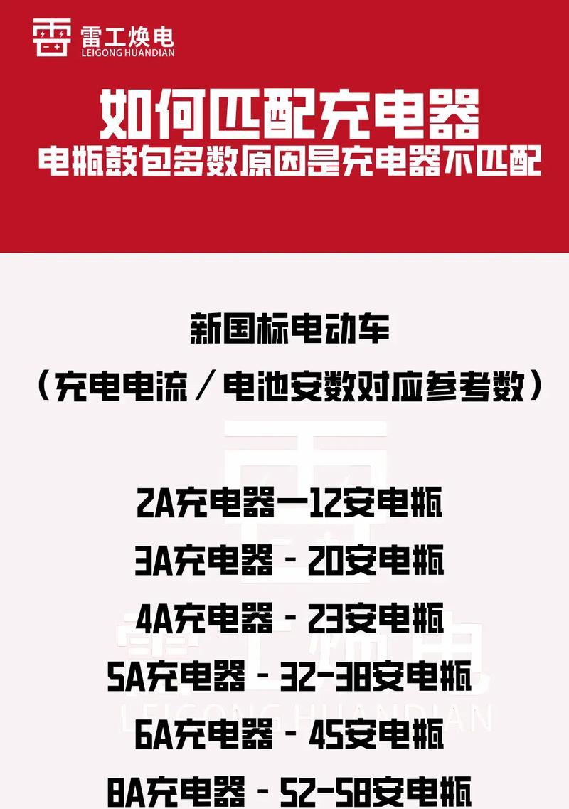 有车充电器充电步骤是什么？