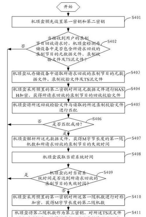 创维电视网络转换机顶盒操作方法是什么？