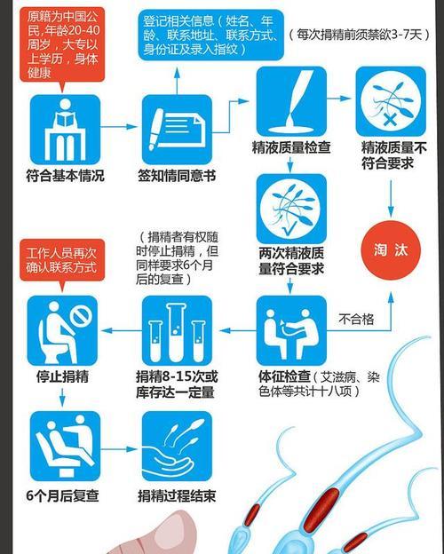 桌面移动硬盘20t使用方法？如何进行数据备份？