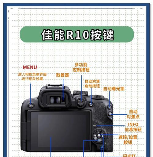 佳能相机画面缩放功能如何操作？