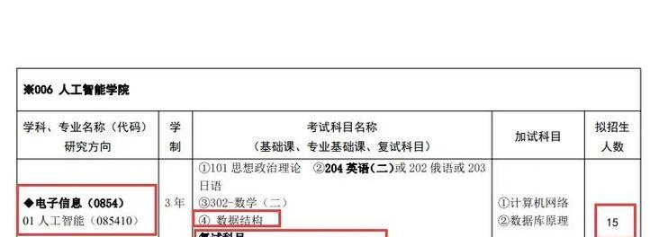 人工智能专硕课程包含哪些科目？学习这些科目有什么用？