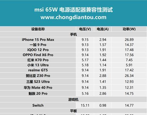 电脑电源参数怎么看？如何查看电脑电源的详细信息？