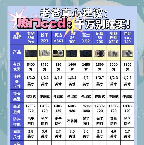 佳能ccds90性能特点是什么？