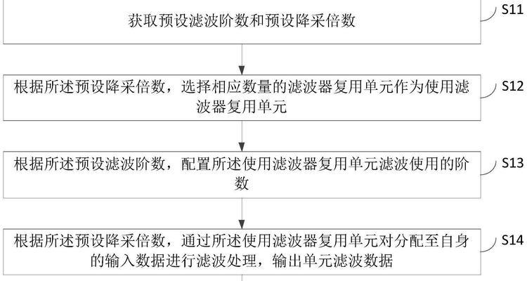 低音炮低通滤波的作用是什么？如何调整低通滤波？