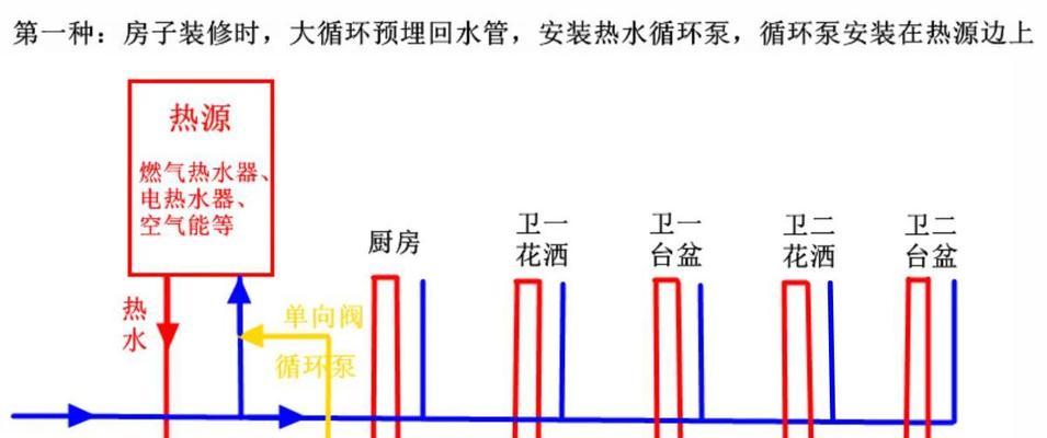 冷热阀安装热水器的步骤是什么？安装后如何测试？