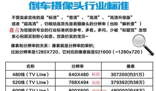 镜头年份查询方法是什么？