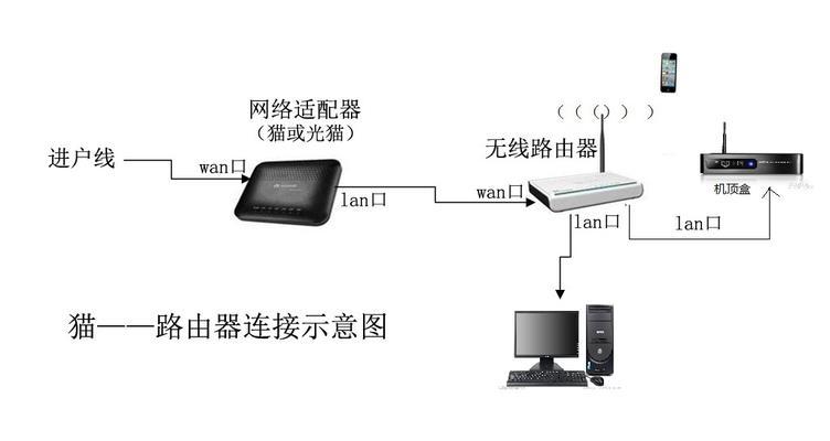 4g连接无线路由器的步骤是什么？连接失败怎么办？