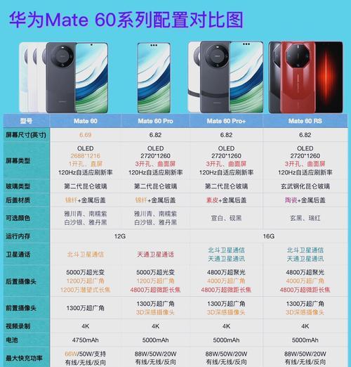 华为关键手机品牌有哪些？华为手机品牌的选择方法是什么？
