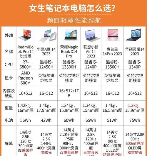 电脑主要配件参数包括哪些？